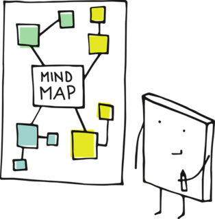 Ein Strichmännchen zeichnet eine Mindmap